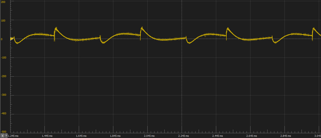 Oscilloscope capture of the receiver signal with metal present, showing a clear change