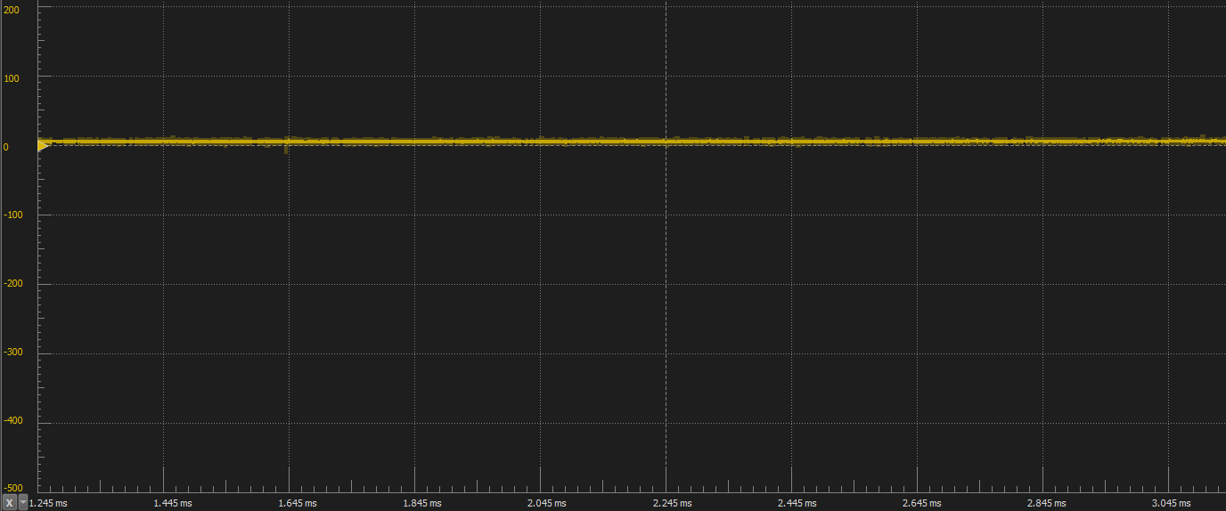 Oscilloscope capture of the receiver signal with no metal present