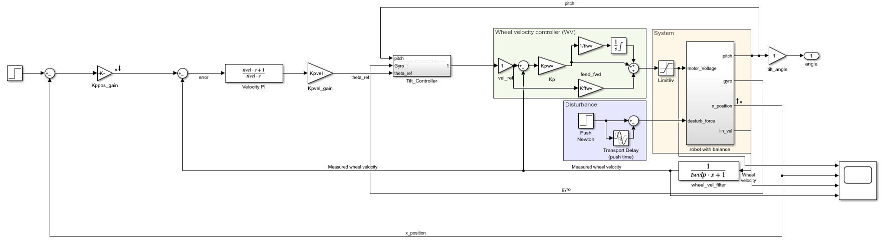 Top-level Simulink model showing the four cascaded control loops feeding the Simscape Multibody REGBOT plant
